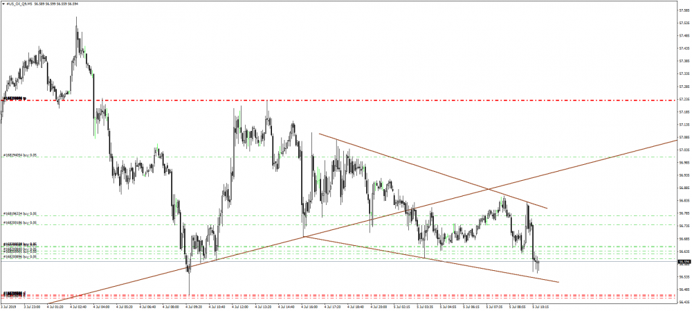 572025505_US_Oil_Q9M52.thumb.png.5fa914e41ee8bdd08c8ab3ca5ee20a5d.png