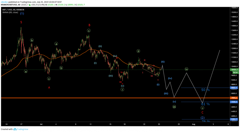 BTCUSD60_25072019_Short.thumb.png.de418cda5c8b4d4216caaa737aaebf3e.png