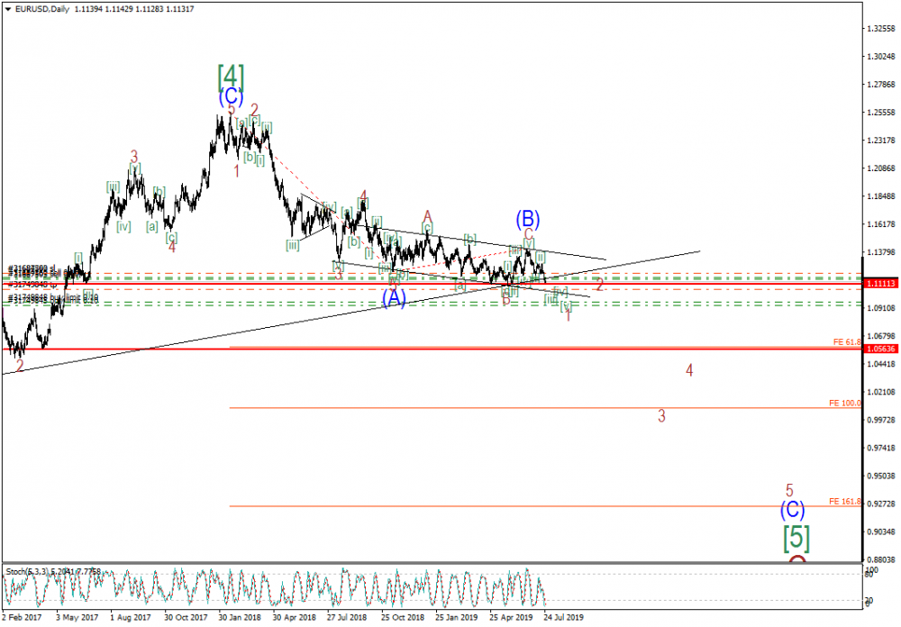 EURUSDDaily.png