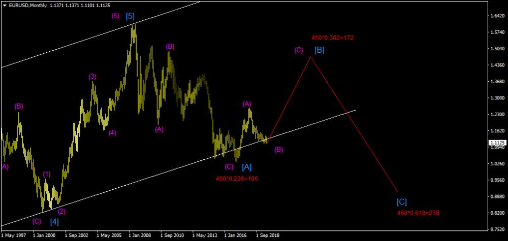 EURUSDMonthly.png