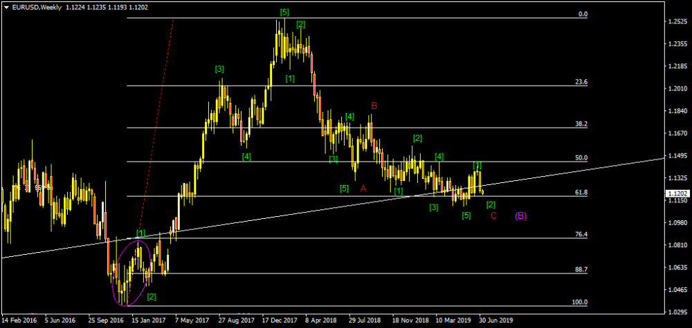 EURUSDWeekly.png