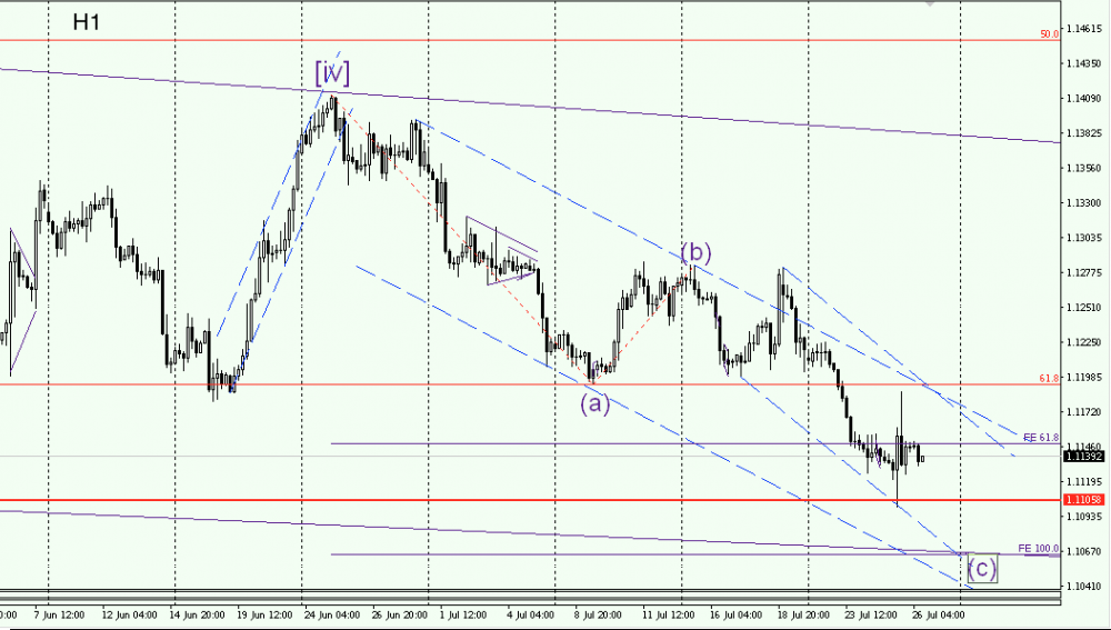 EURUSD_H1_26_07_2019.thumb.png.12a7bf134db1e469f0f2b70cd7e2722b.png