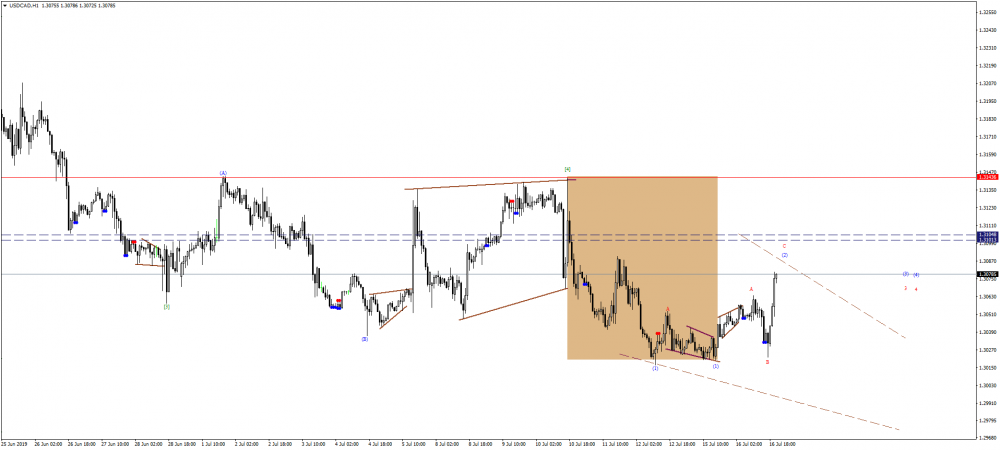 USDCADH1.thumb.png.60942e4b606b6012d5014e5dff277d77.png