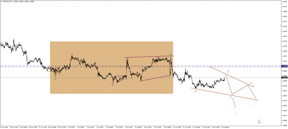 USDCADM15.thumb.png.6e86b22ed6c10fd43a5d41195331c391.png