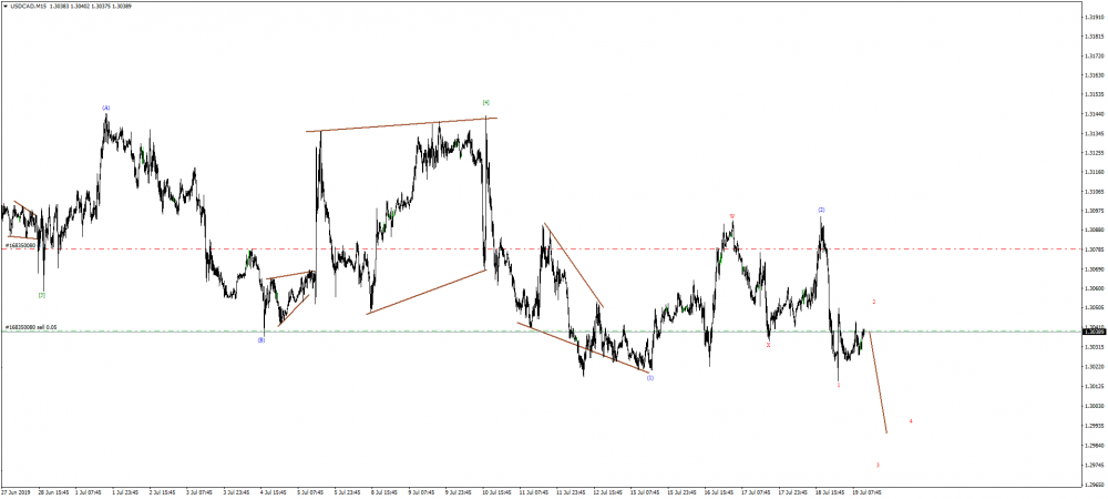 USDCADM159.thumb.png.7a27a163fe8cfbcd8aca24b0072b2a66.png