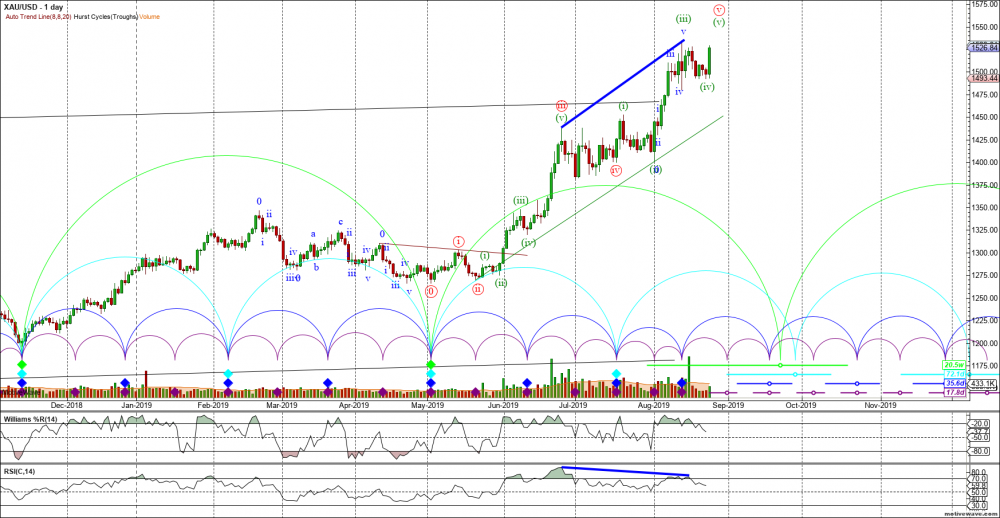 486129400_XAUUSD-PrimaryAnalysis-Aug-231955PM(1day).thumb.png.b7623a2cf43fed3465e182adb673b8dd.png