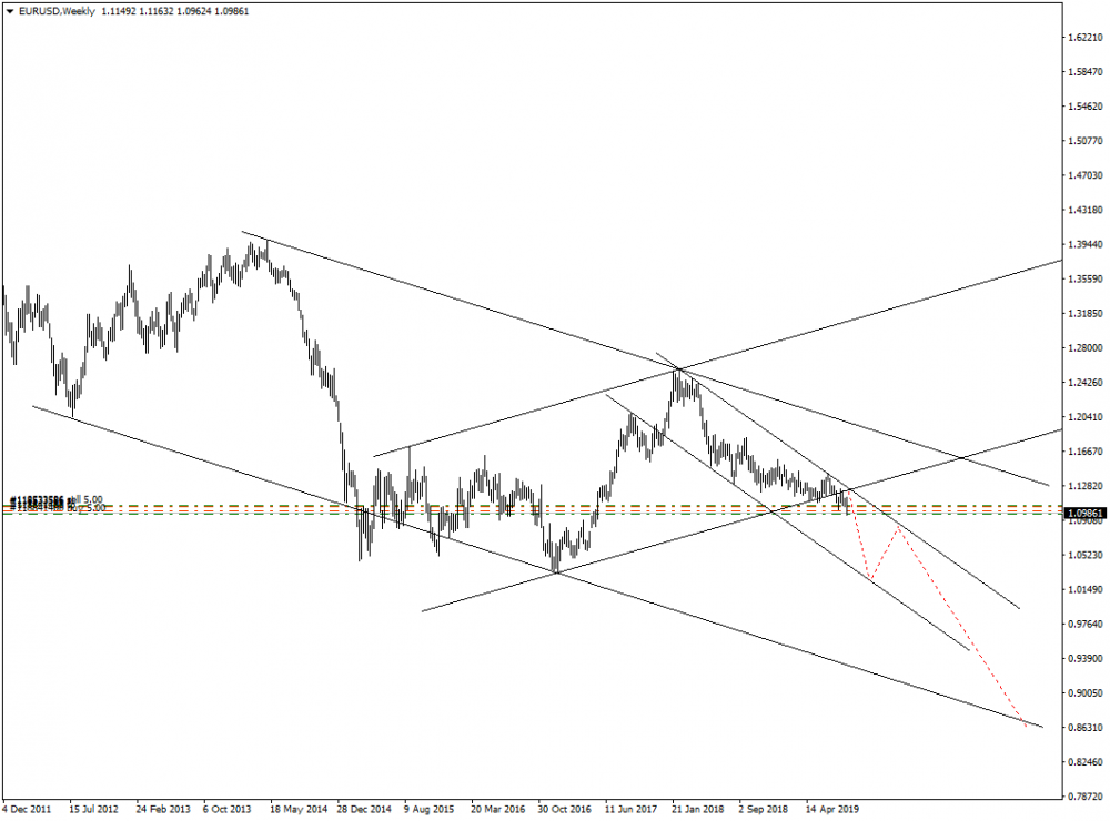 EURUSDWeekly.png