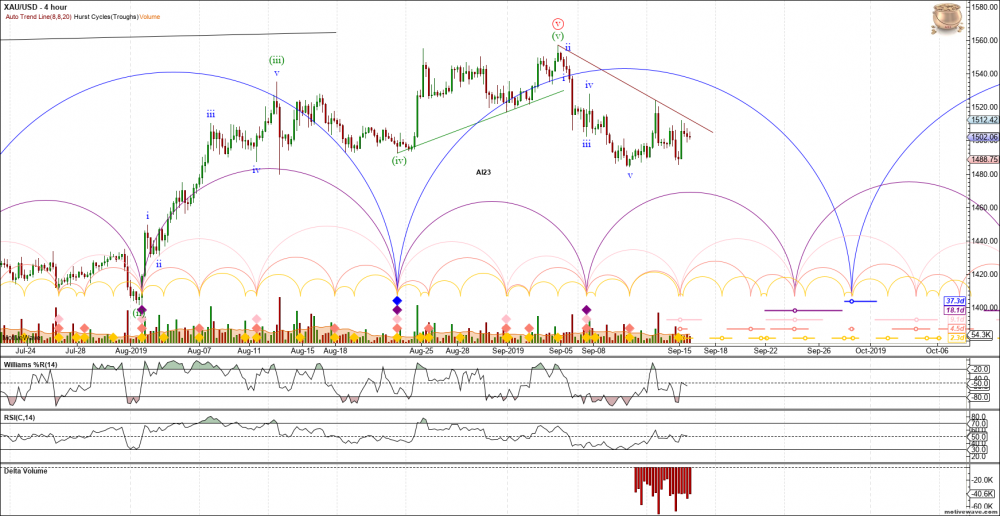 1316412701_XAUUSD-PrimaryAnalysis-Sep-161544PM(4hour).thumb.png.ccdd59801cbc447318e147b06d169be9.png