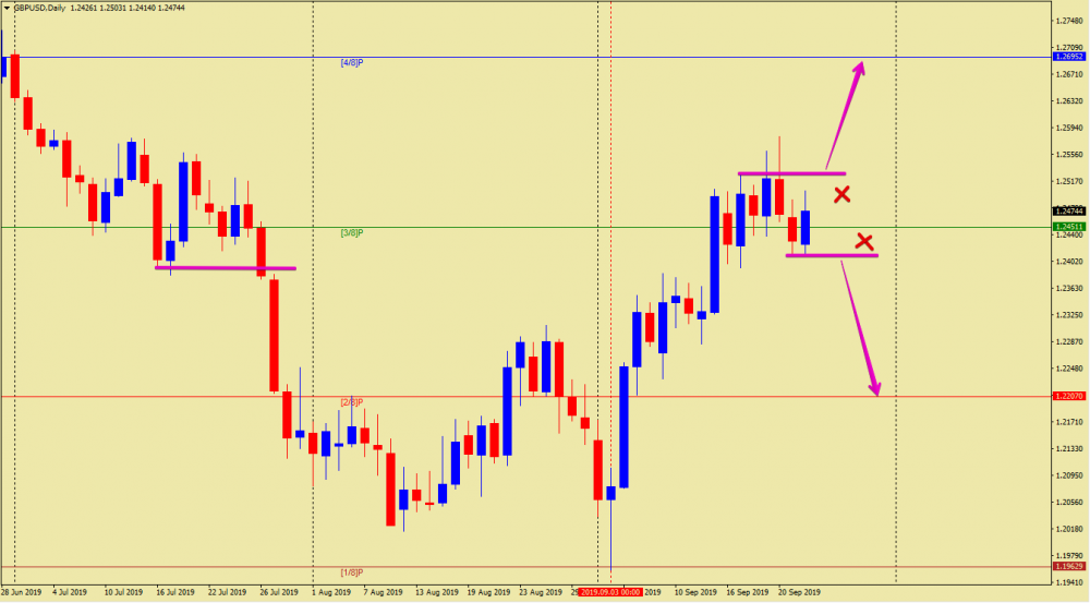 [GBPUSD,Daily] 2019-09-24 18.46.50.png