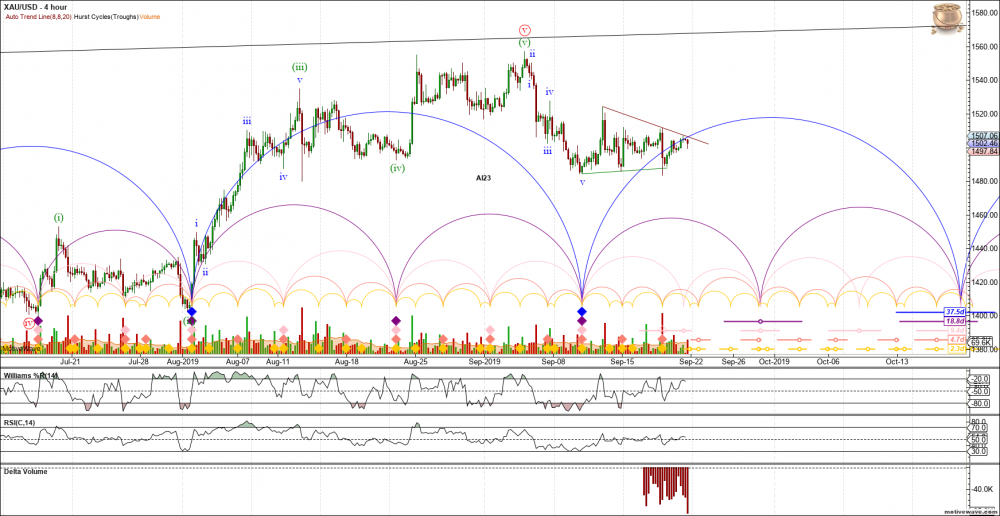 159071930_XAUUSD-PrimaryAnalysis-Sep-201935PM(4hour).thumb.png.964c4f3f187134677f4df39af9907fea.png