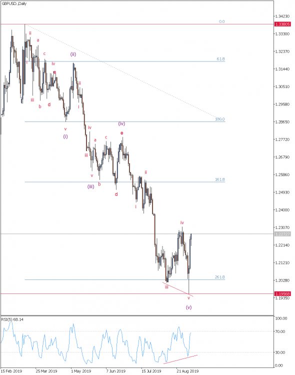 GBPUSD.Daily 5.09.19.png