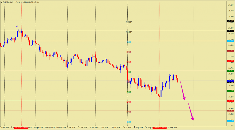 EURJPY D1.png