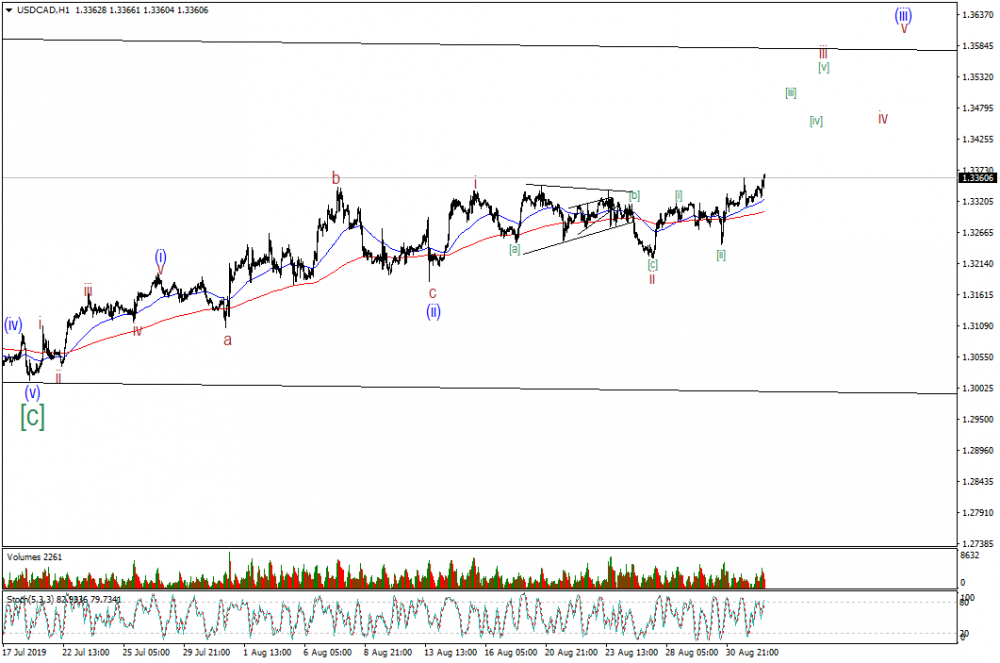 USDCADH1.png