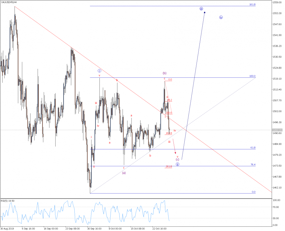 XAUUSD H4 28.10.19.png