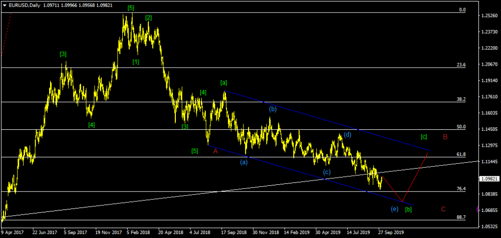 EURUSDDaily.png