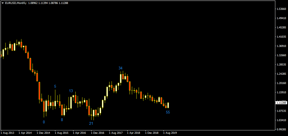 EURUSDMonthly.png