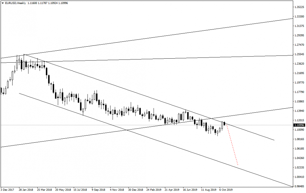 EURUSDWeekly.png