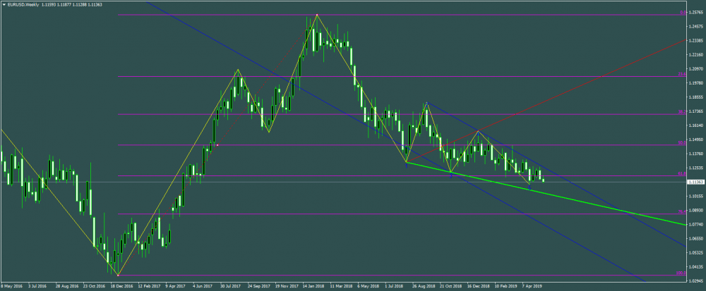 EURUSDWeekly.png