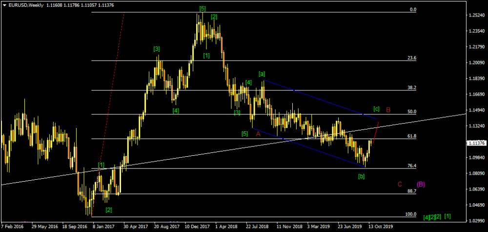 EURUSDWeekly1.png