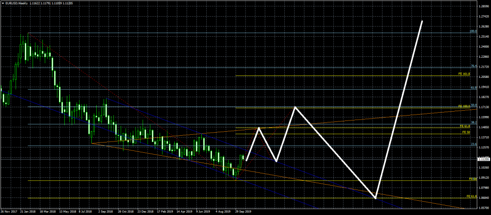 EURUSDWeekly3.png