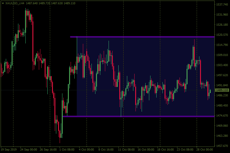 XAUUSD_iH4291019.png.1af96cfb5e3a0677dee50b09b1872b5d.png