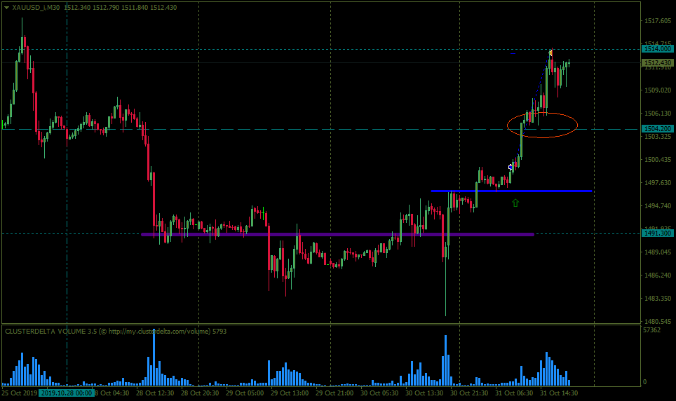 XAUUSD_iM30311019.png.affd0754b3295b4e215cc07ed5f6fe04.png