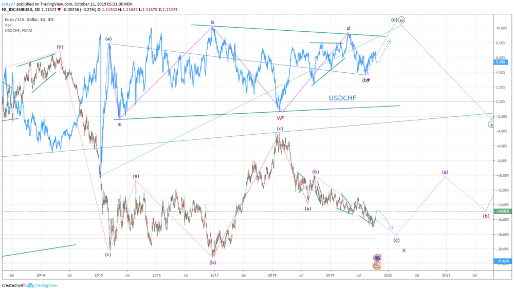 eurusdusdchf.png