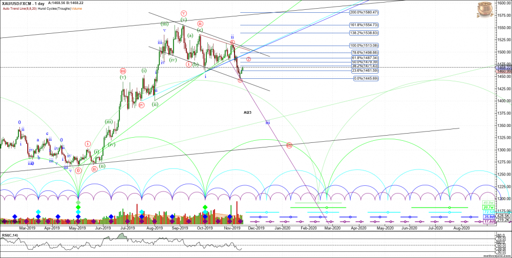 1107250438_XAUUSD-PrimaryAnalysis-Nov-141707PM(1day).thumb.png.be9bb1672e699f3b3bc7a23352373428.png