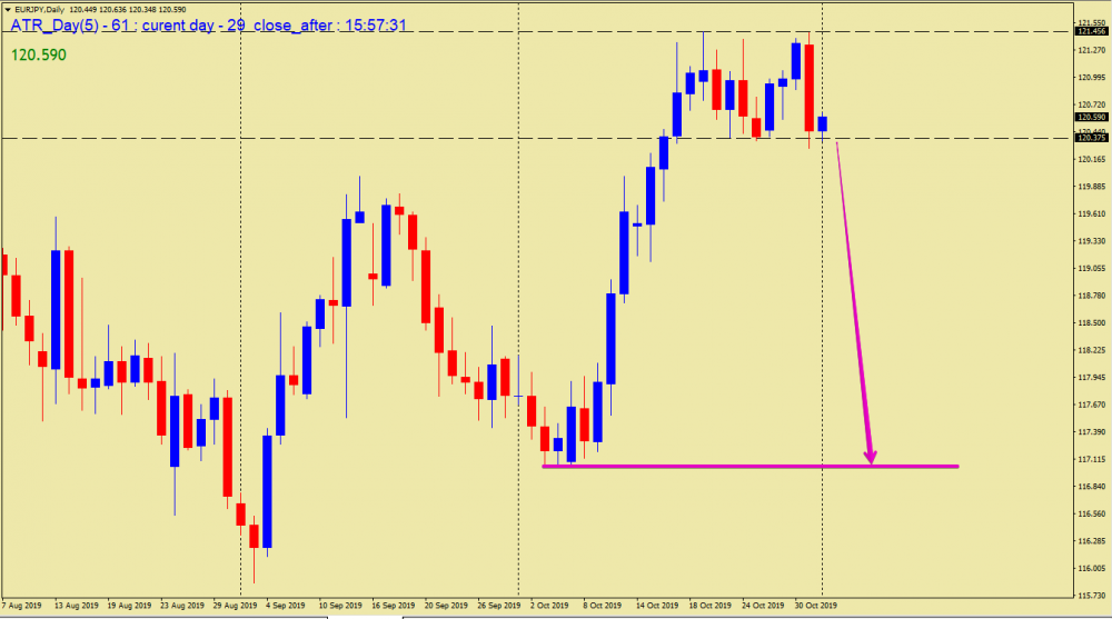 720212520_ ForexClub-MT4 Market Real Server - [EURJPY,Daily] 2019-11-01 08.02.46 (1).png