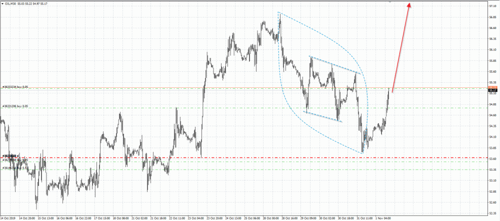 нефть 3.gif