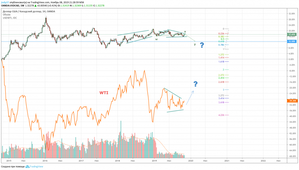 cad wti.png