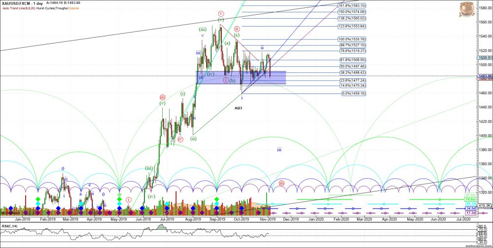 894255370_XAUUSD-PrimaryAnalysis-Nov-052030PM(1day).thumb.png.b4eae149ac60c412af118cce9809fbad.png