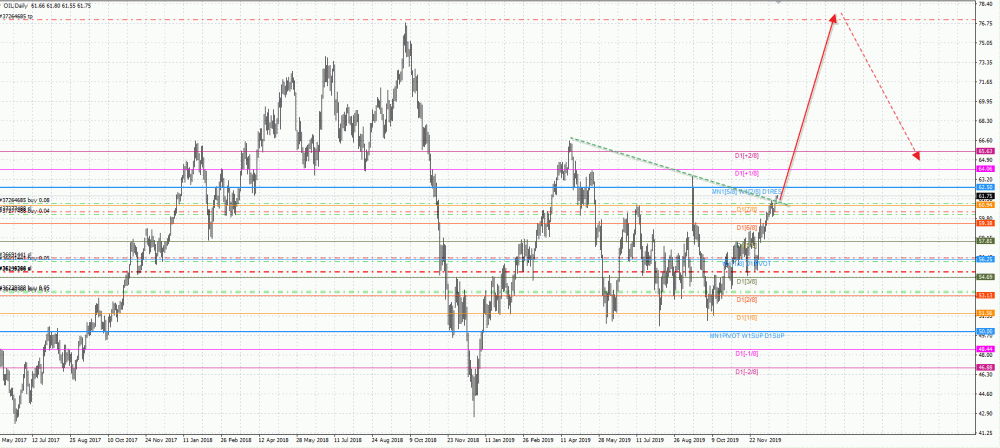 нефть 27 д.gif