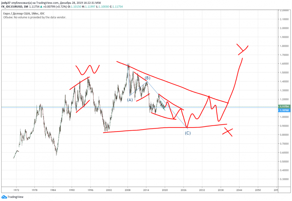 EURUSD.png