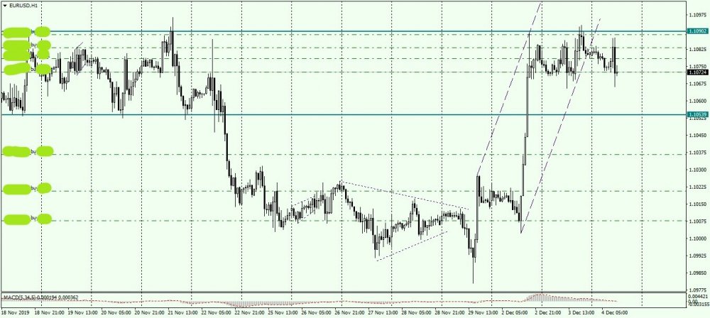 EURUSD_H1_04-12-2019_.jpg