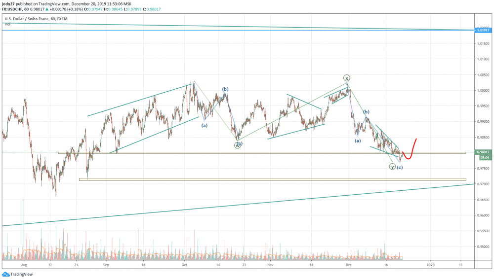 USDCHF111111.png