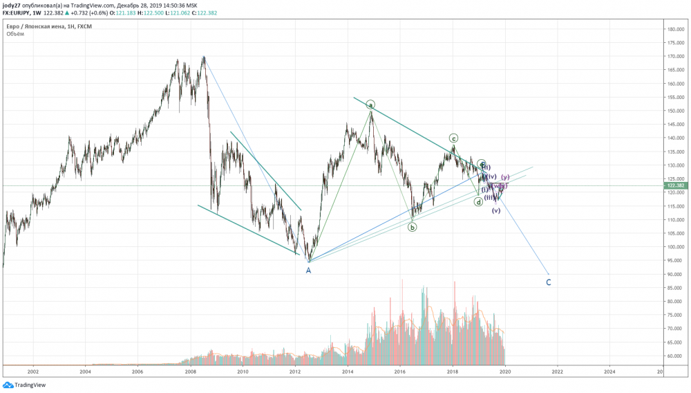 eurjpy1111.png