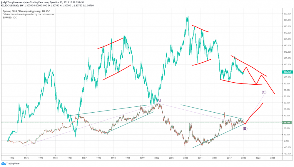 usdcadddeurusd.png