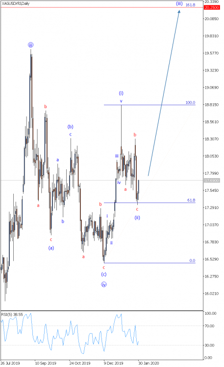 XAGUSD Daily.png