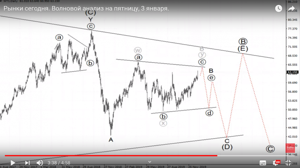 03.01.20_Разволновка НЕФТЬ!.png