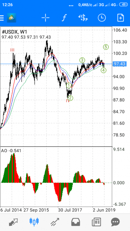 Screenshot_2020-01-14-12-26-15-078_net.metaquotes.metatrader4.png