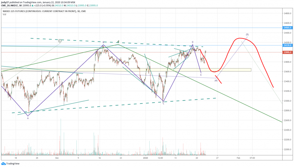 nikkei2222.png