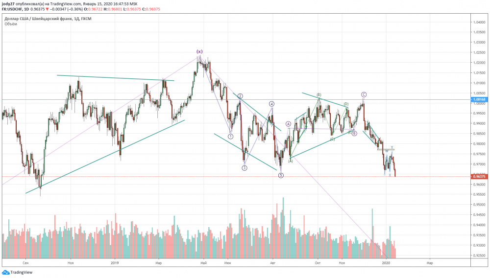 usdchf111.png