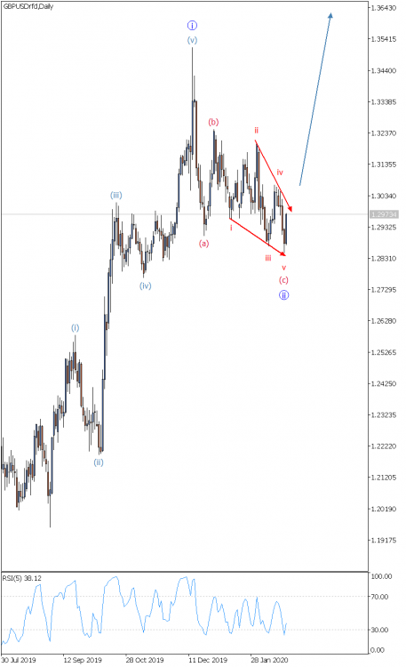 GBPUSD Daily 21.02.20.png