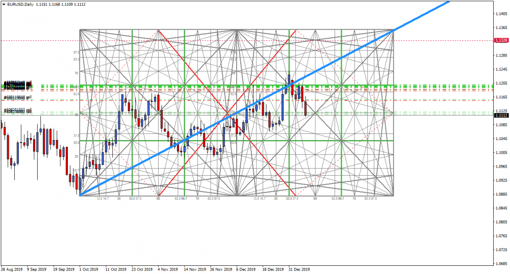 EURUSDDaily (2).png