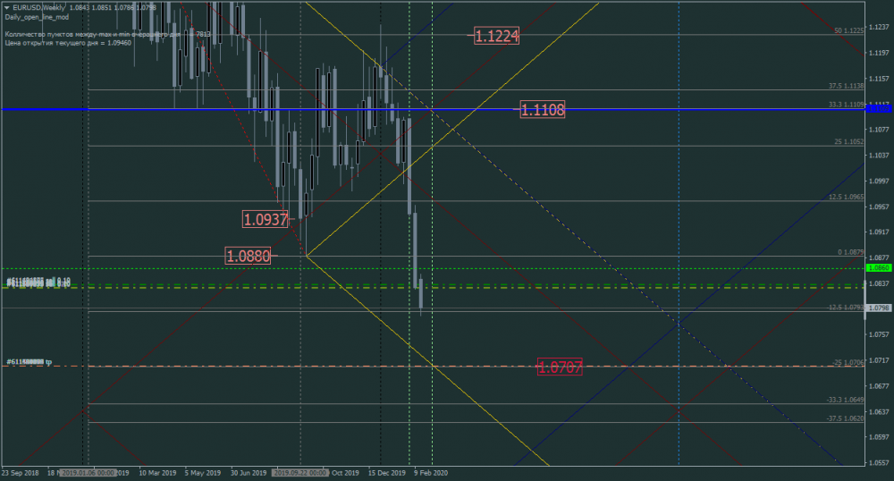 EURUSDWeekly.png