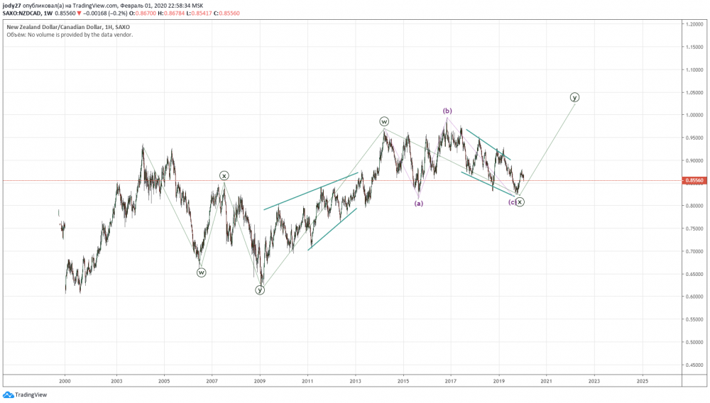nzdcaddd.png