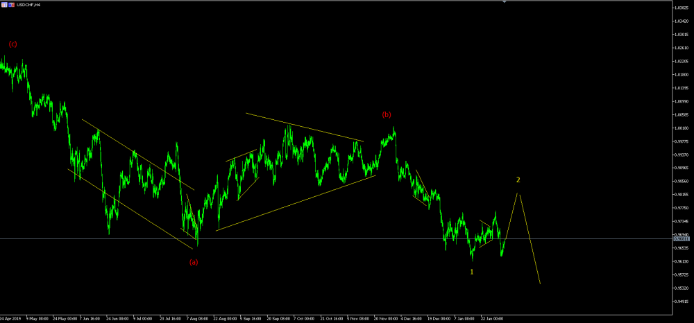 usdchf22222.png