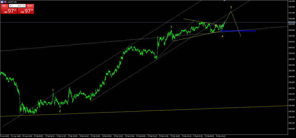 usdjpy.......png