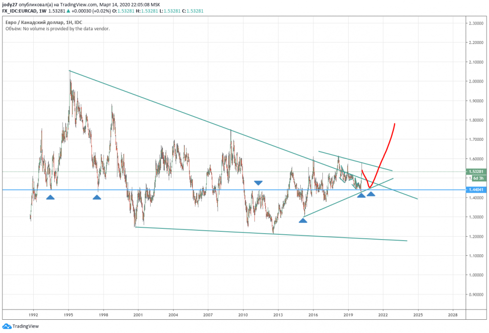 1111eurcad.png